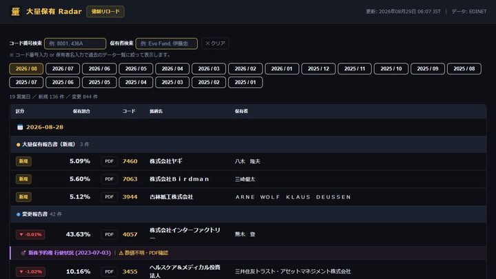 大量保有速報 Radar