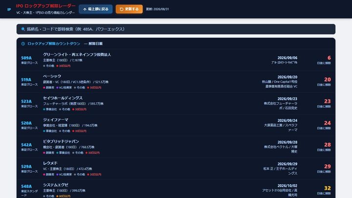 IPO ロックアップ解除レーダー