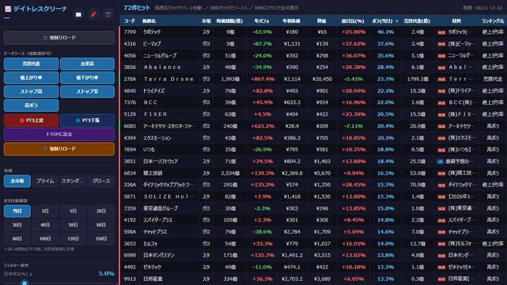 ハイボラデイトレ株スクリーナー
