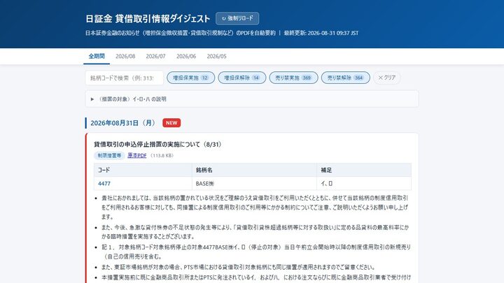 日証金ダイジェスト